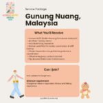 05 Sept 2026 Gunung Nuang, Janda Baik Pahang Intermediate Women Explore Hiking