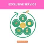 Georgia Roadtrip Caucasus Mountain villages and Black Sea beaches 9 Days 8 Night (non-camping)